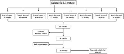 Addressing responsibility in innovation processes for sustainability: Lessons for responsible management of sustainable innovation form a systematic literature review